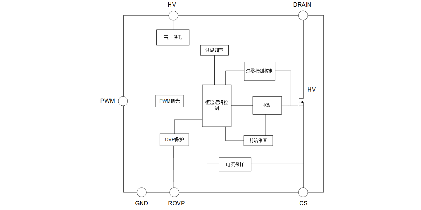 SDH720X 中文（1440&720）.png